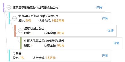 北京星球顺通票务代理有限责任公司 专业旅客票务代理服务商解析