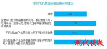 新闻联播聚焦 旅客票务代理行业新规出台，市场秩序将迎全面规范