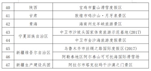 冬日奇遇与城市更新 上海迪士尼、熊洞街与票务市场的新动向